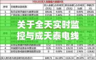 关于全天实时监控与成天泰电线价格表的分析