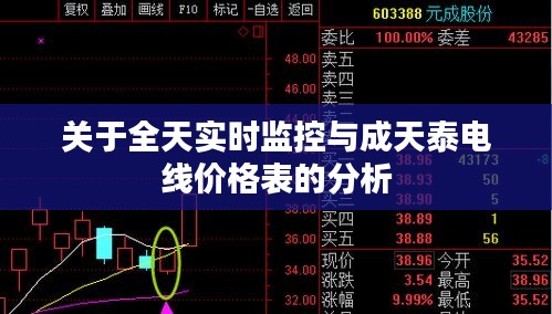 关于全天实时监控与成天泰电线价格表的分析