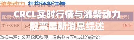 CRCL实时行情与潍柴动力股票最新消息综述
