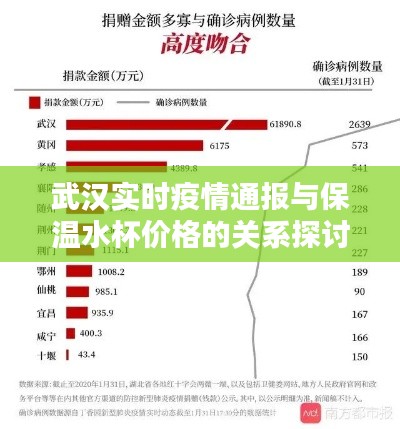 武汉实时疫情通报与保温水杯价格的关系探讨