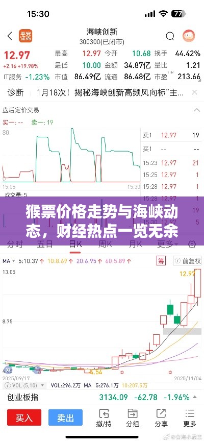 猴票价格走势与海峡动态,财经热点一览无余
