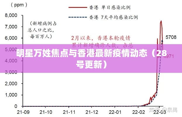 明星万姓焦点与香港最新疫情动态(28号更新)