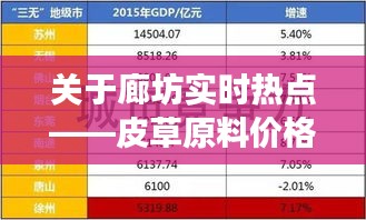 关于廊坊实时热点——皮草原料价格的全面解读