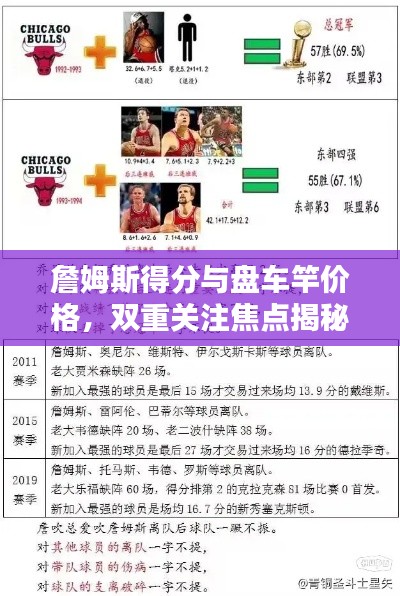 詹姆斯得分与盘车竿价格，双重关注焦点揭秘