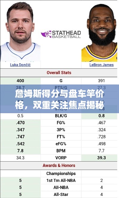 詹姆斯得分与盘车竿价格,双重关注焦点揭秘
