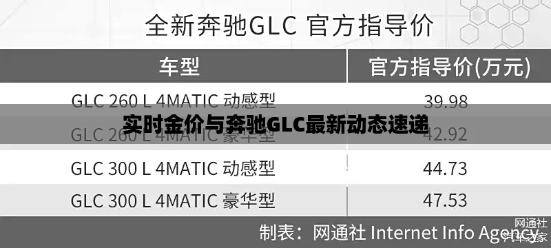 实时金价与奔驰GLC最新动态速递