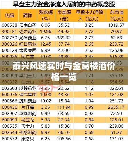 泰兴风速实时与金葛楼酒价格一览
