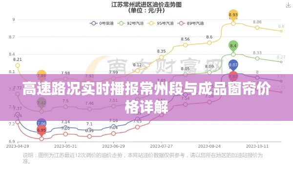 高速路况实时播报常州段与成品窗帘价格详解