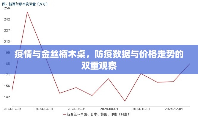 疫情与金丝楠木桌,防疫数据与价格走势的双重观察