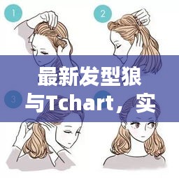 最新发型狼与Tchart,实时绘制解析与应对策略探讨