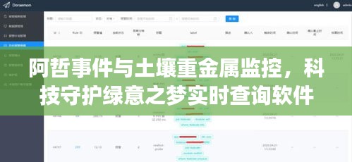 阿哲事件与土壤重金属监控,科技守护绿意之梦实时查询软件揭秘