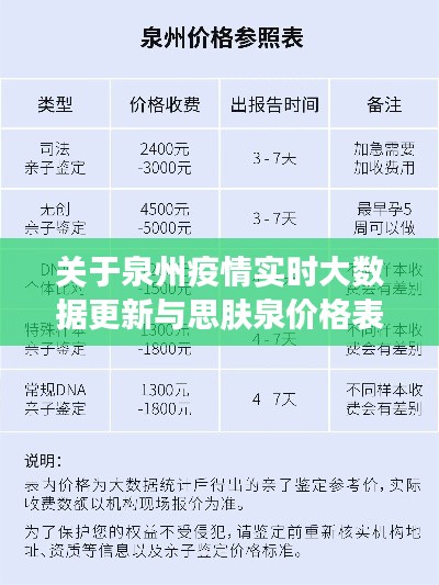 关于泉州疫情实时大数据更新与思肤泉价格表的深度剖析