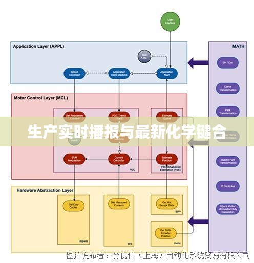 生产实时播报与最新化学键合