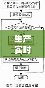 生产实时播报与最新化学键合