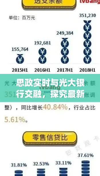 思政实时与光大银行交融,探究最新行情及其影响