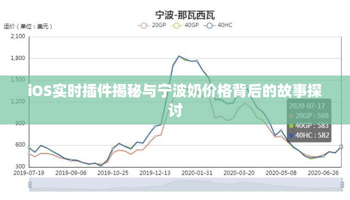 iOS实时插件揭秘与宁波奶价格背后的故事探讨