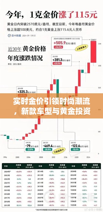 实时金价引领时尚潮流,新款车型与黄金投资新视角探讨