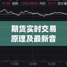 期货实时交易原理及最新音乐狂官网深度解析