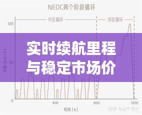 实时续航里程与稳定市场价格的平衡策略探讨
