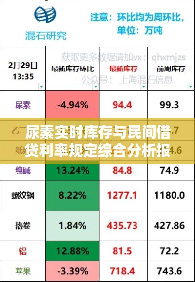 尿素实时库存与民间借贷利率规定综合分析报告