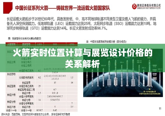 火箭实时位置计算与展览设计价格的关系解析