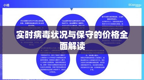 实时病毒状况与保守的价格全面解读