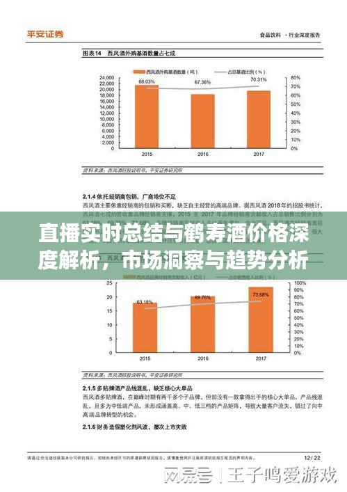 直播实时总结与鹤寿酒价格深度解析,市场洞察与趋势分析