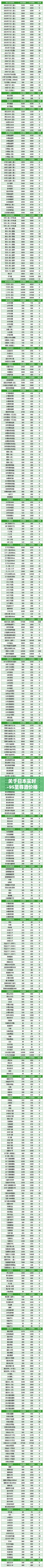 关于日本实时-95至尊酒价格表图的分析