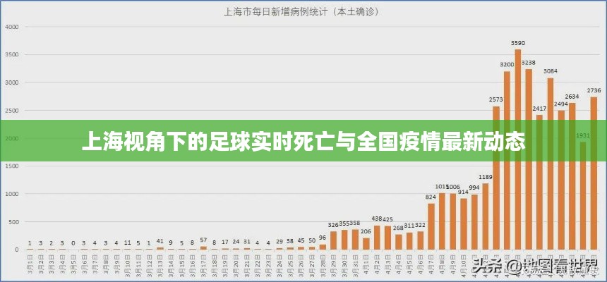 上海视角下的足球实时死亡与全国疫情最新动态