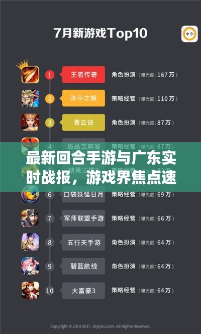 最新回合手游与广东实时战报,游戏界焦点速递