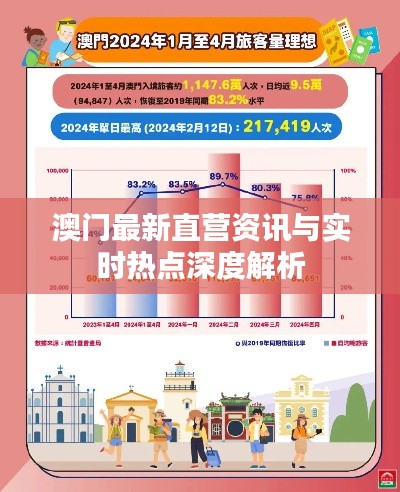 澳门最新直营资讯与实时热点深度解析