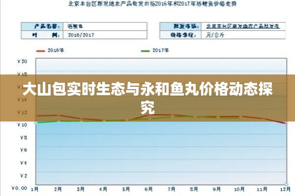大山包实时生态与永和鱼丸价格动态探究
