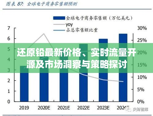 还原铅最新价格、实时流量开源及市场洞察与策略探讨