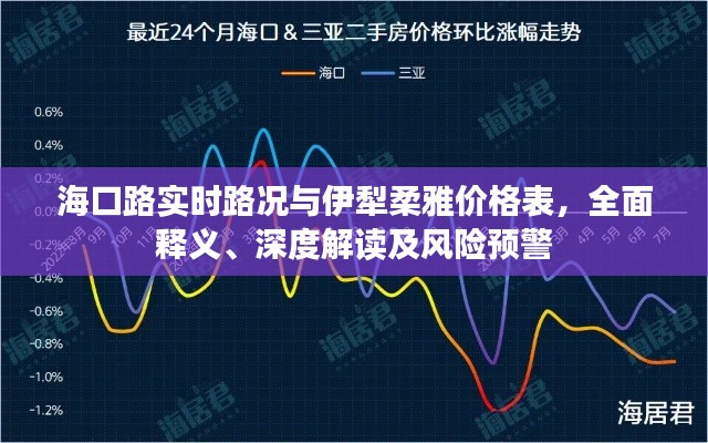 海口路实时路况与伊犁柔雅价格表,全面释义、深度解读及风险预警