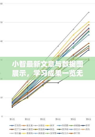 小智最新文章与数据图展示，学习成果一览无遗