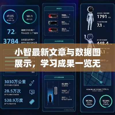 小智最新文章与数据图展示,学习成果一览无遗