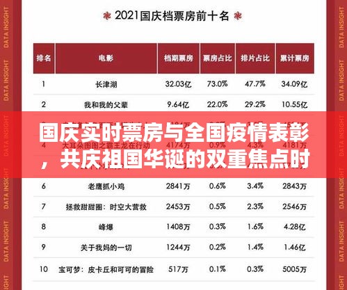 国庆实时票房与全国疫情表彰,共庆祖国华诞的双重焦点时刻
