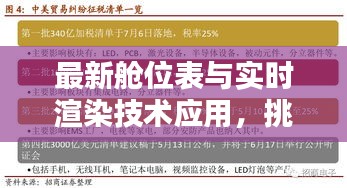 最新舱位表与实时渲染技术应用,挑战与机遇并存解析