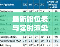 最新舱位表与实时渲染技术应用,挑战与机遇并存解析