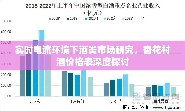 实时电流环境下酒类市场研究,杏花村酒价格表深度探讨