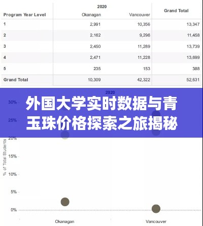 外国大学实时数据与青玉珠价格探索之旅揭秘