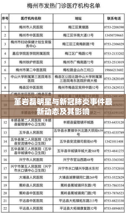 堇岩磊明星与新冠肺炎事件最新动态及其影响