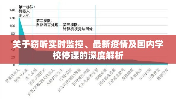 关于窃听实时监控、最新疫情及国内学校停课的深度解析