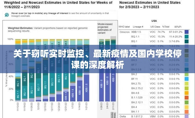 关于窃听实时监控、最新疫情及国内学校停课的深度解析
