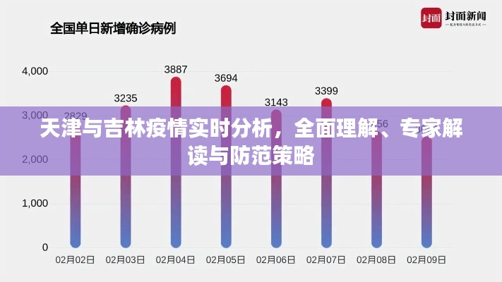 天津与吉林疫情实时分析,全面理解、专家解读与防范策略