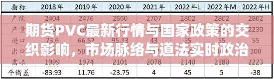 期货PVC最新行情与国家政策的交织影响,市场脉络与道法实时政治探析