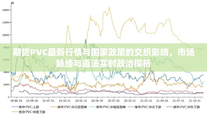 期货PVC最新行情与国家政策的交织影响,市场脉络与道法实时政治探析