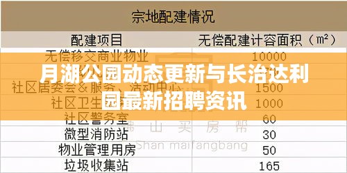 月湖公园动态更新与长治达利园最新招聘资讯