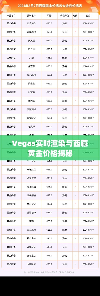 Vegas实时渲染与西藏黄金价格揭秘