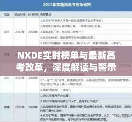 NXDE实时榜单与最新高考改革,深度解读与警示